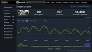 Suicide Squad Kill the Justice League's current player count according to SteamDB (Image via SteamDB)